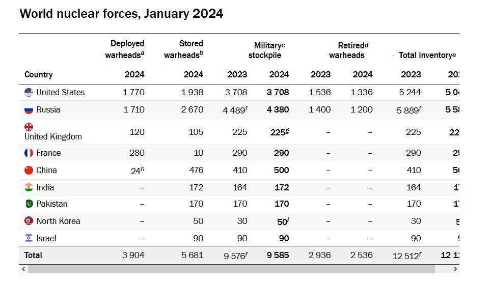 瑞典人对我们和平力量的估计，蛋蛋500颗