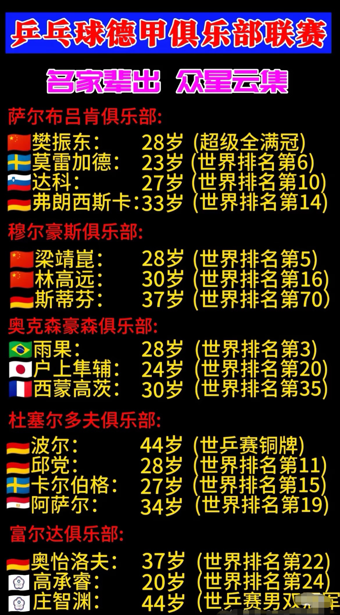 乒乓球德甲联赛新赛季，将于 2025年8月23日拉开帷幕、樊振东海外首秀。
关于樊振东加盟德甲联赛：
1. 国家队身份未变，仍属现役国手。
2. 加盟德甲的核心目的：技术提升与状态保持。
3. 国内赛