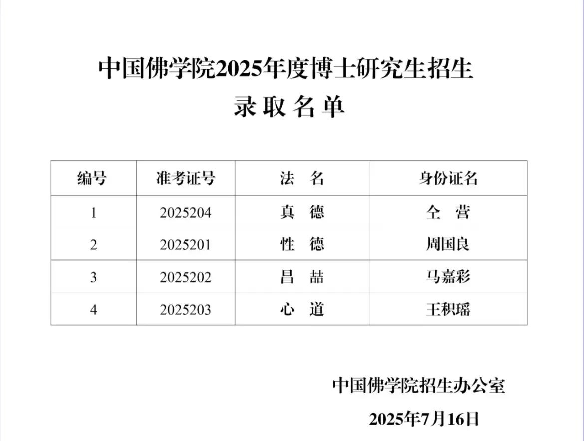 中国佛学院2025年度本科生和硕博生的录取名单。都是人才啊！