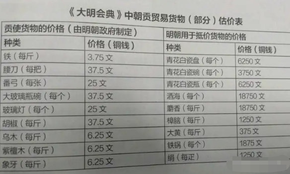 还是大明会做生意，不过话说回来，有实力才能掌握定价主动权。