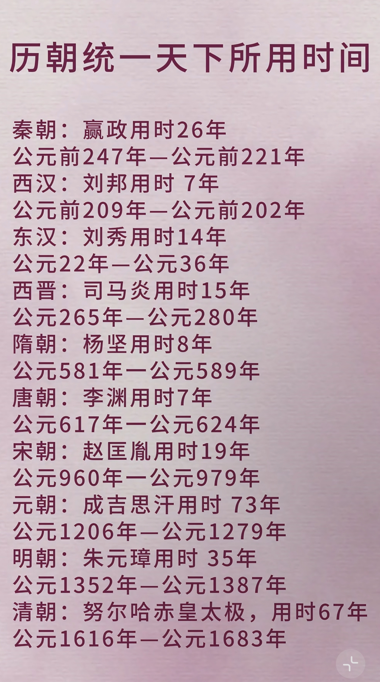 历朝历代统一天下所花费的时间。都是征战，黎民遭殃，时间越短越好！