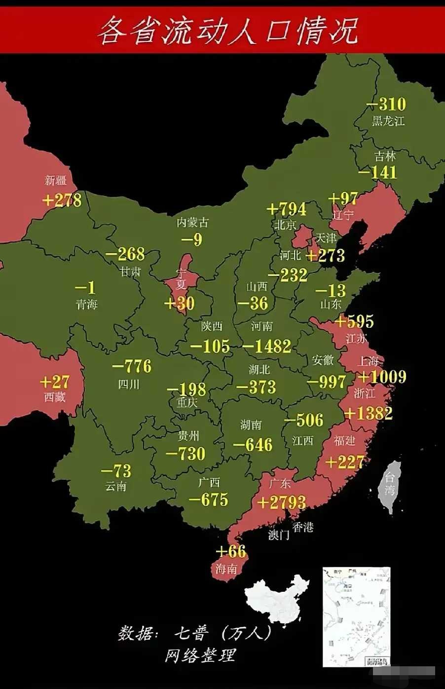 各省流动人口情况，河南真正是劳动力输出大省啊！新疆倒是有点意外。