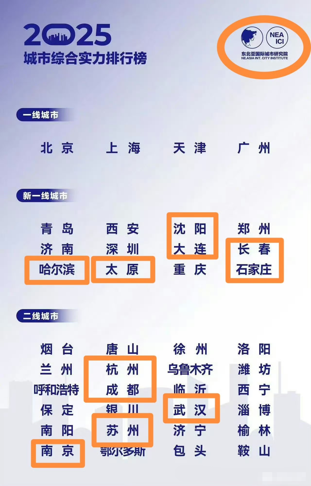 这份2025年城市综合实力排行榜，大家认可吗？