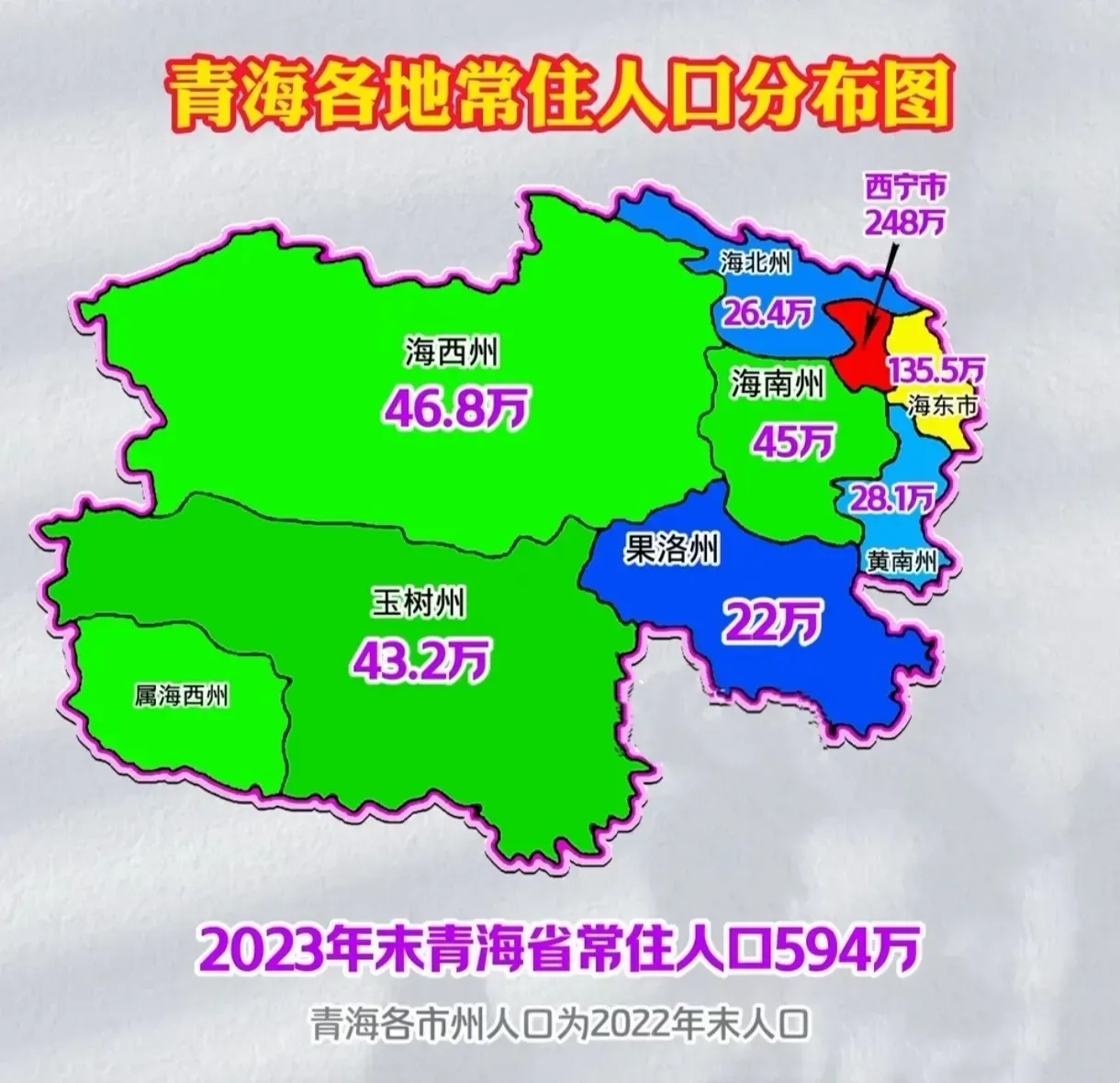 西宁虽然人口不算太多，只有248万，但是他却占了整个青海省的42%。

全国应该