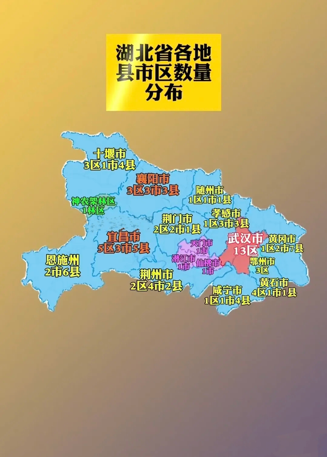 湖北省各地县市区数量分布

这是个湖北省各地市州县市区数量分布，不包括开发区和高