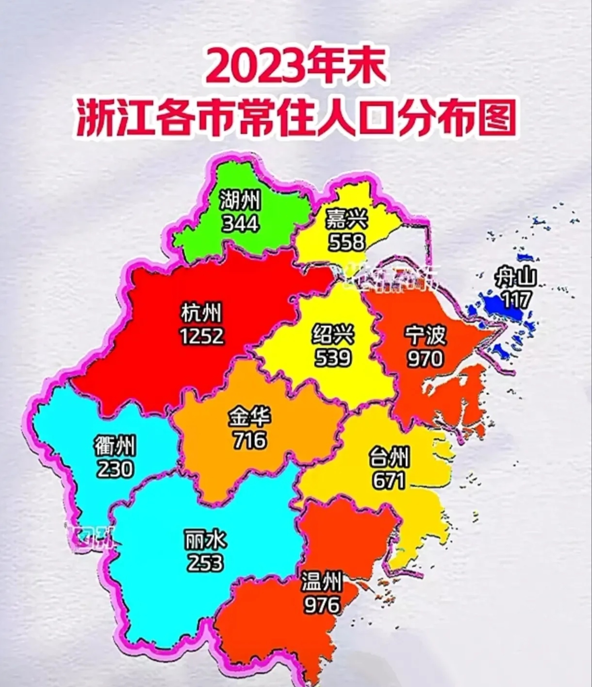 真没想到，浙江北部平原地区的人口居然还没南部地区的常住人口多。

看图，北边杭嘉