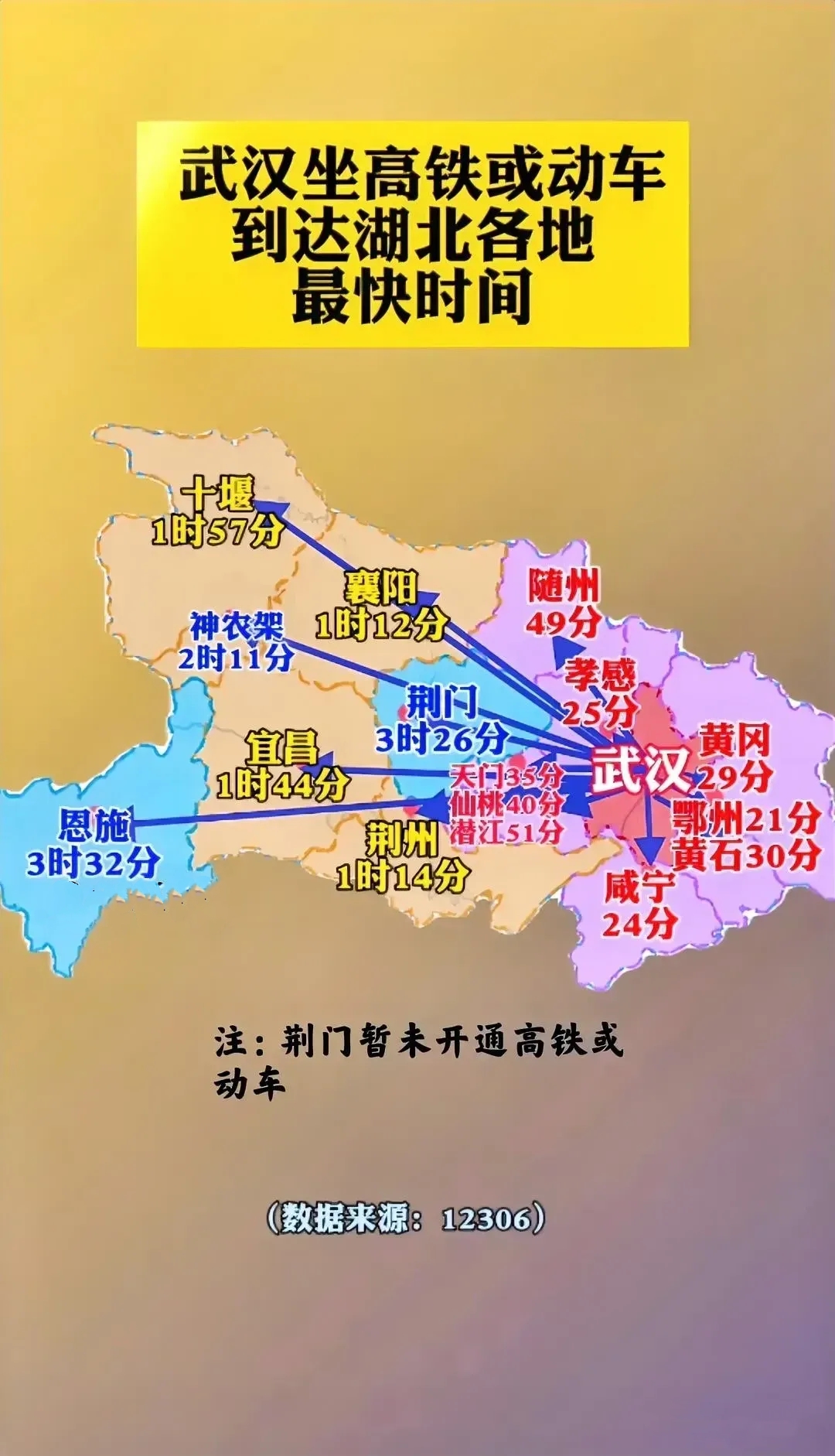 从武汉坐高铁或动车到达湖北各城市最快时间分布

从武汉坐高铁或动车到武汉周边城市