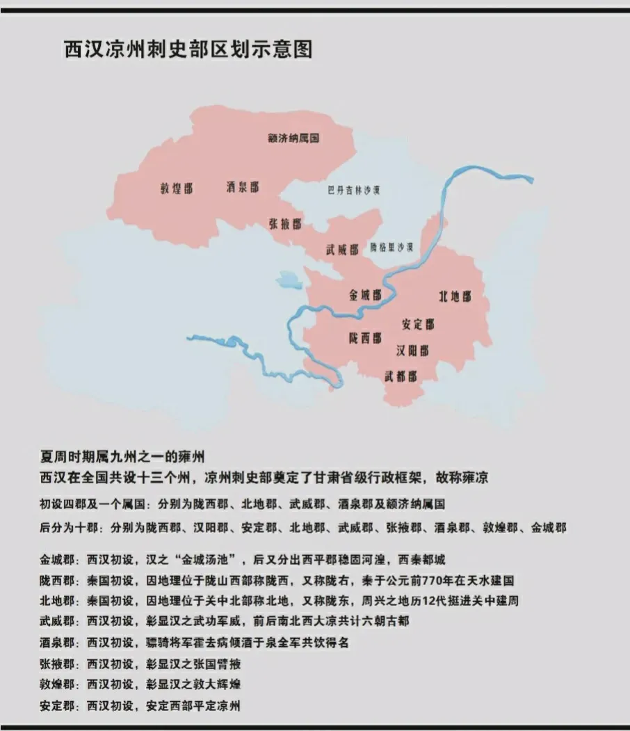 甘肃省级行政区框架来自汉凉州刺史部

汉代将九州分为十三州，甘肃由雍州变为凉州，