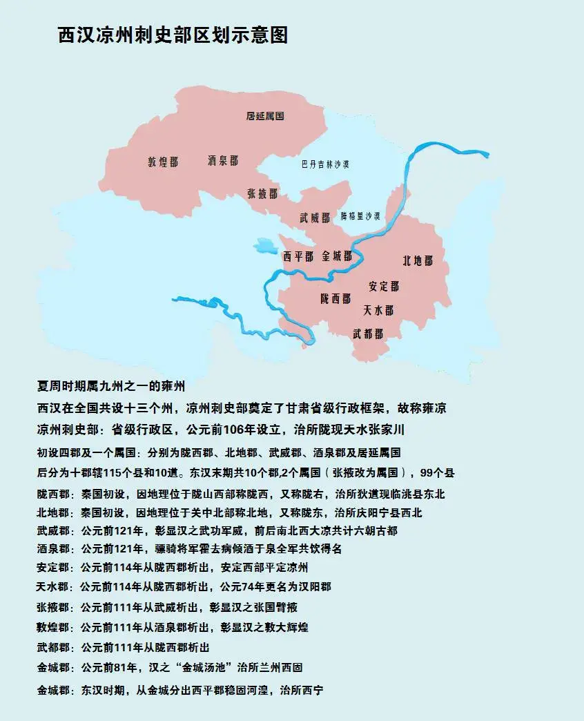 凉州刺史部、凉州、凉州区是完全不同的概念

凉州刺史部奠定了甘肃省级行政区划
秦