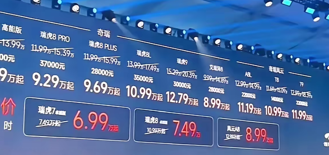 奇瑞全系大降价！
瑞虎7 6.99 万起，瑞虎八 7.49 万起，风云 A8 8.99 万起！
奇瑞老车主车主是不是也像比亚迪老车主一样心在滴血💔