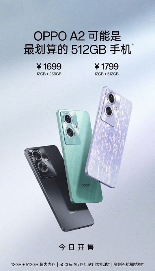 [新品]OPPO A2今日开售 最高12GB+512GB售价1699元起。OPPO A2搭载了7nm芯片，内置5000mAh大容量电池，机身厚度为7.99mm，重量为193g。拥有一块6.72英寸屏幕