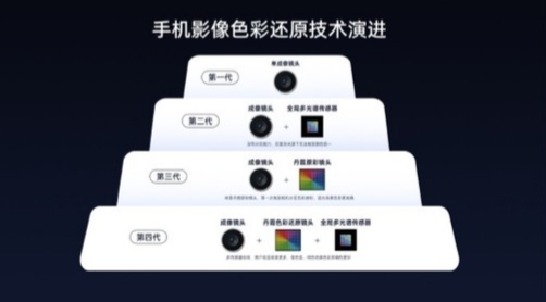 [资讯]OPPO Find X9系列将全系标配新一代丹霞色彩还原镜头！根据周意保爆料，OPPO Find X9系列将全系标配上一代Ultra的丹霞镜头，而且是升级后的丹霞色彩还原镜头。在哈苏影像技术的