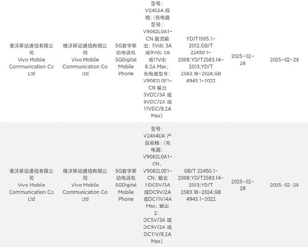 [资讯]iQOO Z10 Turbo系列正式入网，主打长续航。新机将内置高达7500mAh大电池，拥有90W有线快充技术。配备1.5K LTPS显示屏，D8400/SM8735双平台+旗舰级独显芯片。