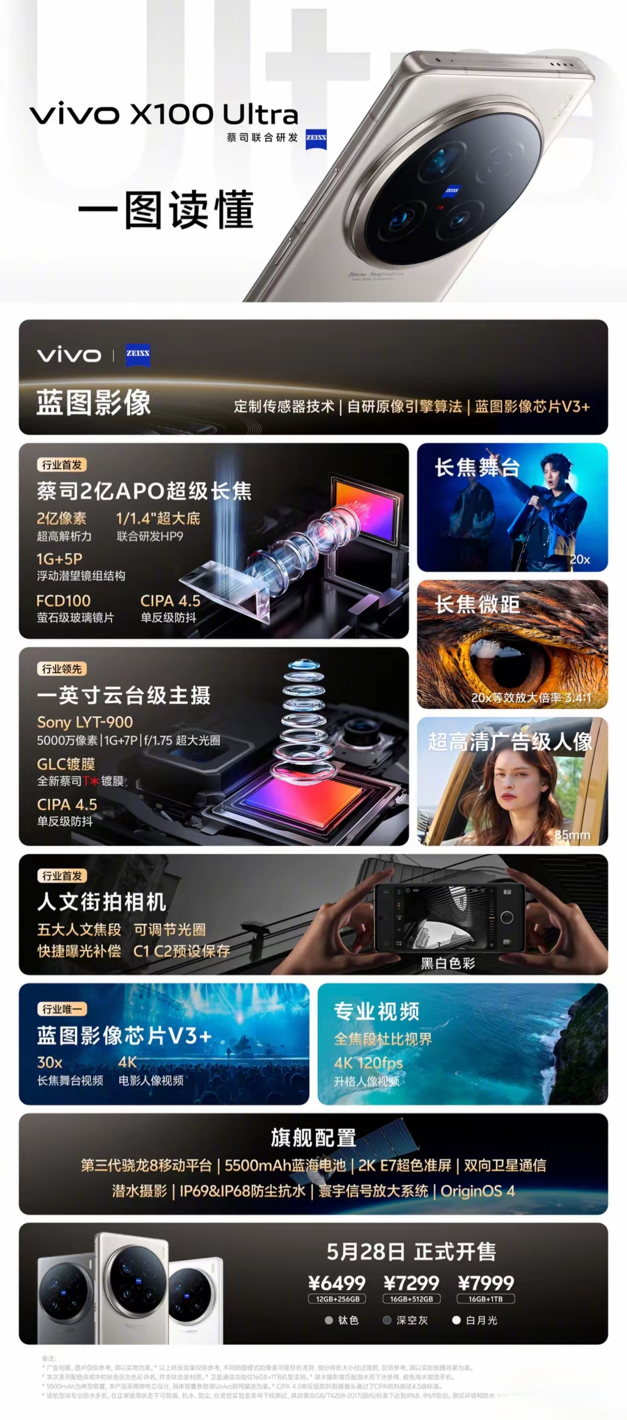 [资讯]一图看懂vivo X100灭霸机型vivo X100 Ultra。影像提