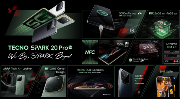 [早报]传音SPARK 20 Pro正式发布 搭载天玑6080处理器。新机提供星