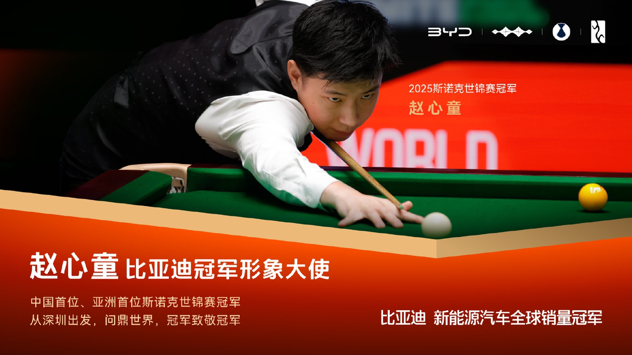 世界冠军携手一路向前！比亚迪与赵心童共绘中国力量全球新篇章

5月23日，比亚迪正式宣布亚洲首位斯诺克世锦赛冠军赵心童成为品牌冠军形象大使，两大“世界冠军”的强强联合，在创新之城深圳写下中国力量的双向