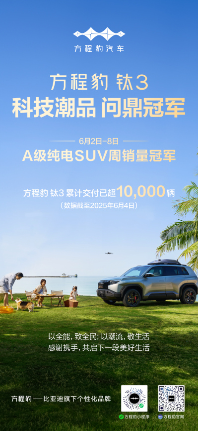 6月首周新能源汽车销量榜大洗牌，成立仅18个月的方程豹发起了“豹式突袭”。方程豹品牌在都市纯电SUV周销量增速第一，在硬派越野市占率节节上升， 以0.45万辆周销强势杀入新势力TOP4，把小米、小鹏甩