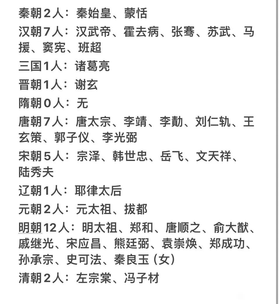 1937年，国民政府为了表彰中国历代民族英雄，在张道藩主持下，经过反复商讨，最终确定40位民族英雄，涵盖了从秦朝到清朝各个朝代的杰出人物。
话说北魏孝文帝这样的汉化大佬，算不算民族英雄？