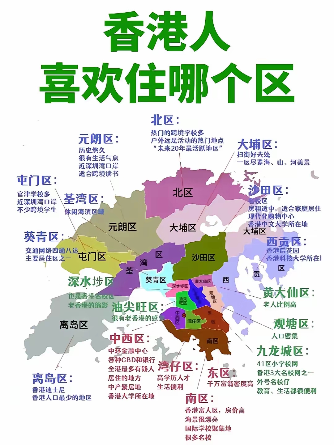 中国香港18个区的名字，香港人都住哪个区？
01..离岛区~~~~~(176.4平方千米)
02..大埔区~~~~~(148.2平方千米)
03..元朗区~~~~~(138.5平方千米)
04..北区