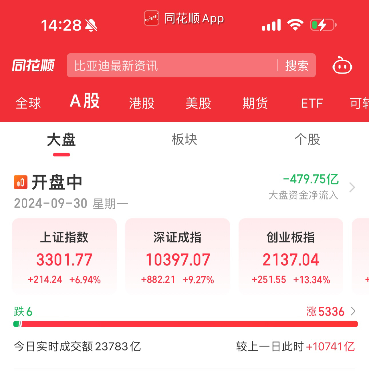 看今天的A股成色，感觉像是系统压力测试，谁家的系统敢这样折腾？