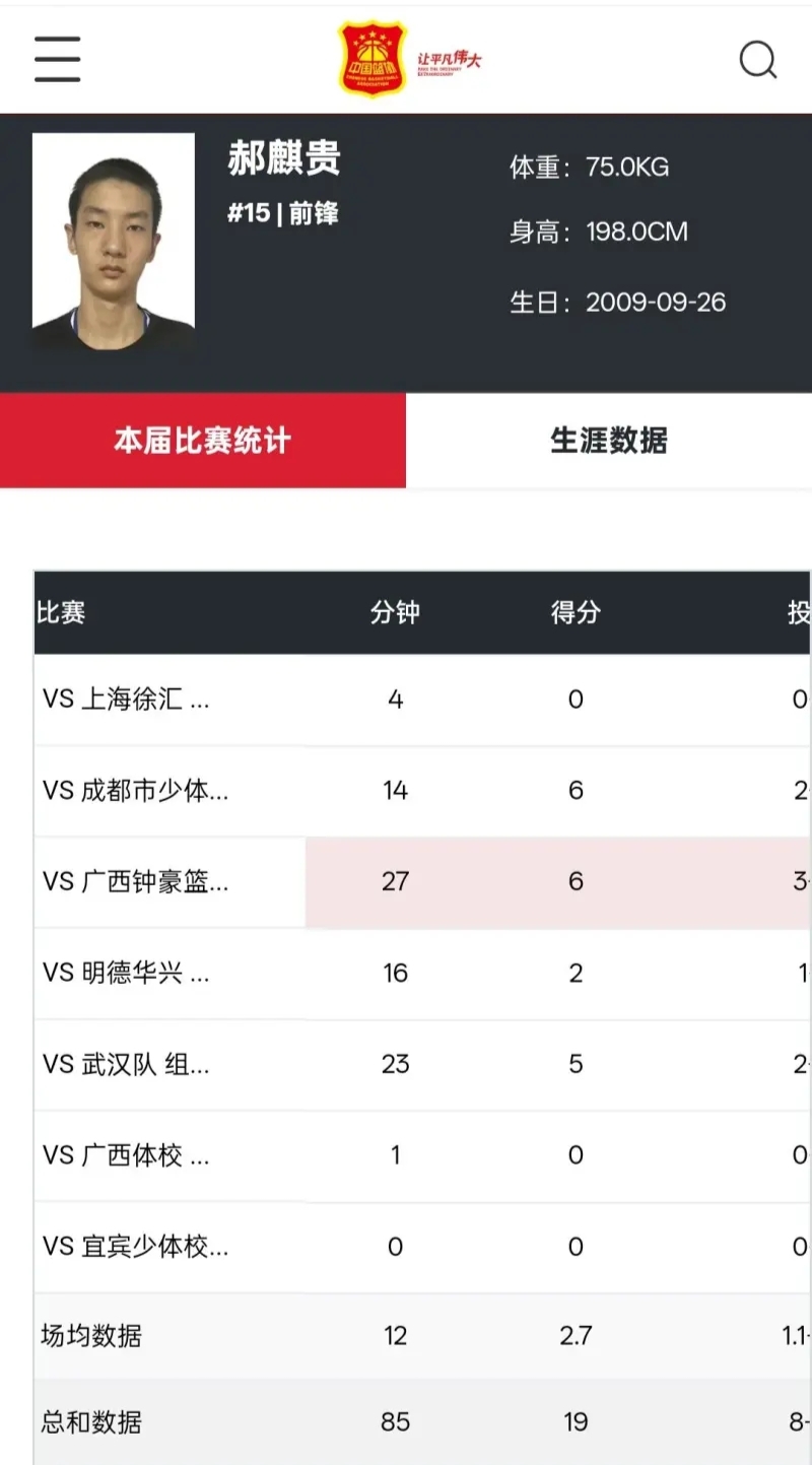 有点太扯了！U16男篮集训名单选人实在有些太“随意”了！

为了备战2025年U16亚洲杯，目前U16男篮集训队正在秦皇岛进行冬训，按说能够入围的球员肯定是各支球队的顶尖球员，但是结果却令人大跌眼镜。