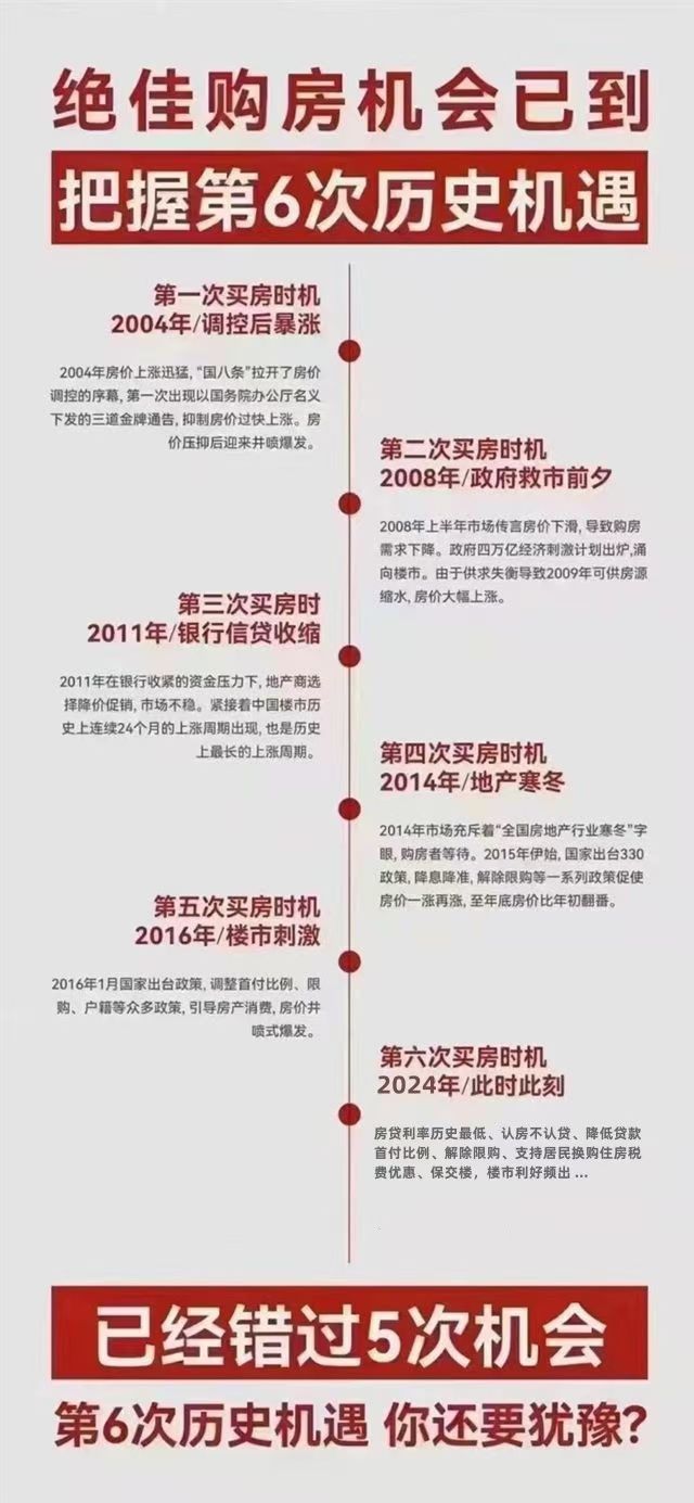 纵观房地产发展史，当楼市松绑新政密集出台的时候，往往意味着阶段性的最佳买房时机出现，反之当楼市限购政策密集出台的时候，往往意味着阶段性的最佳抛售时机出现。但是大部分人往往都会在“松绑新政”密集出台的时