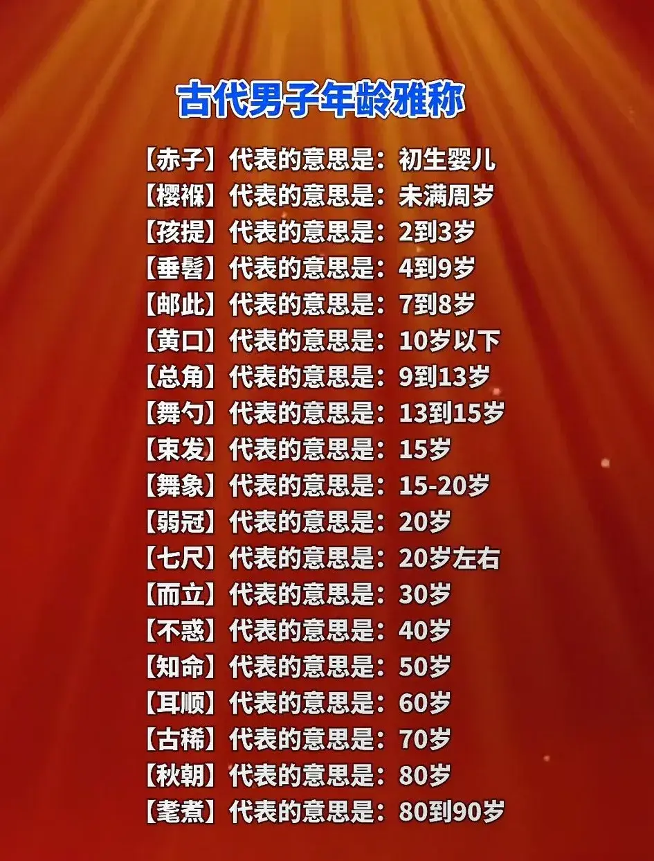 古代男子年龄雅称，带你领略古风韵味！