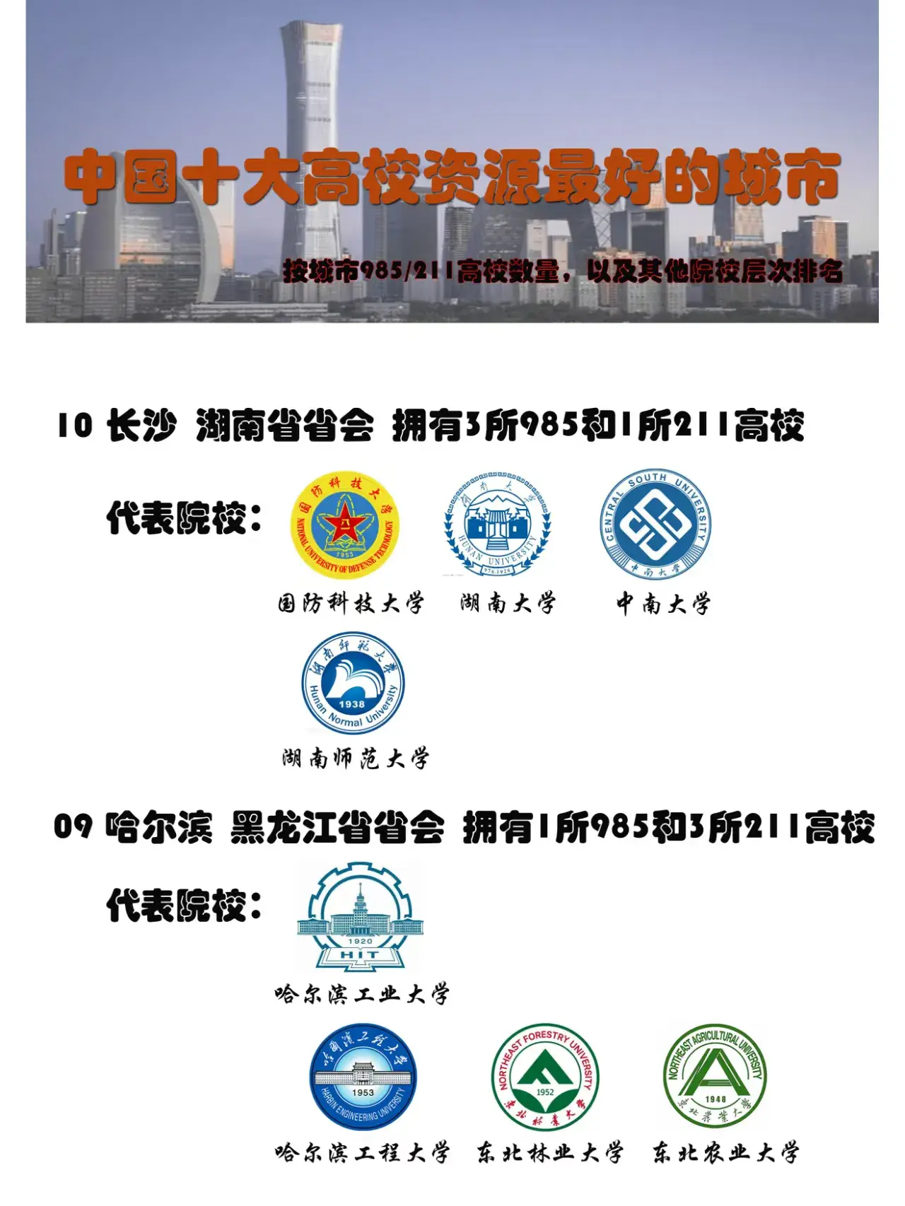 十大高校资源最好的城市！