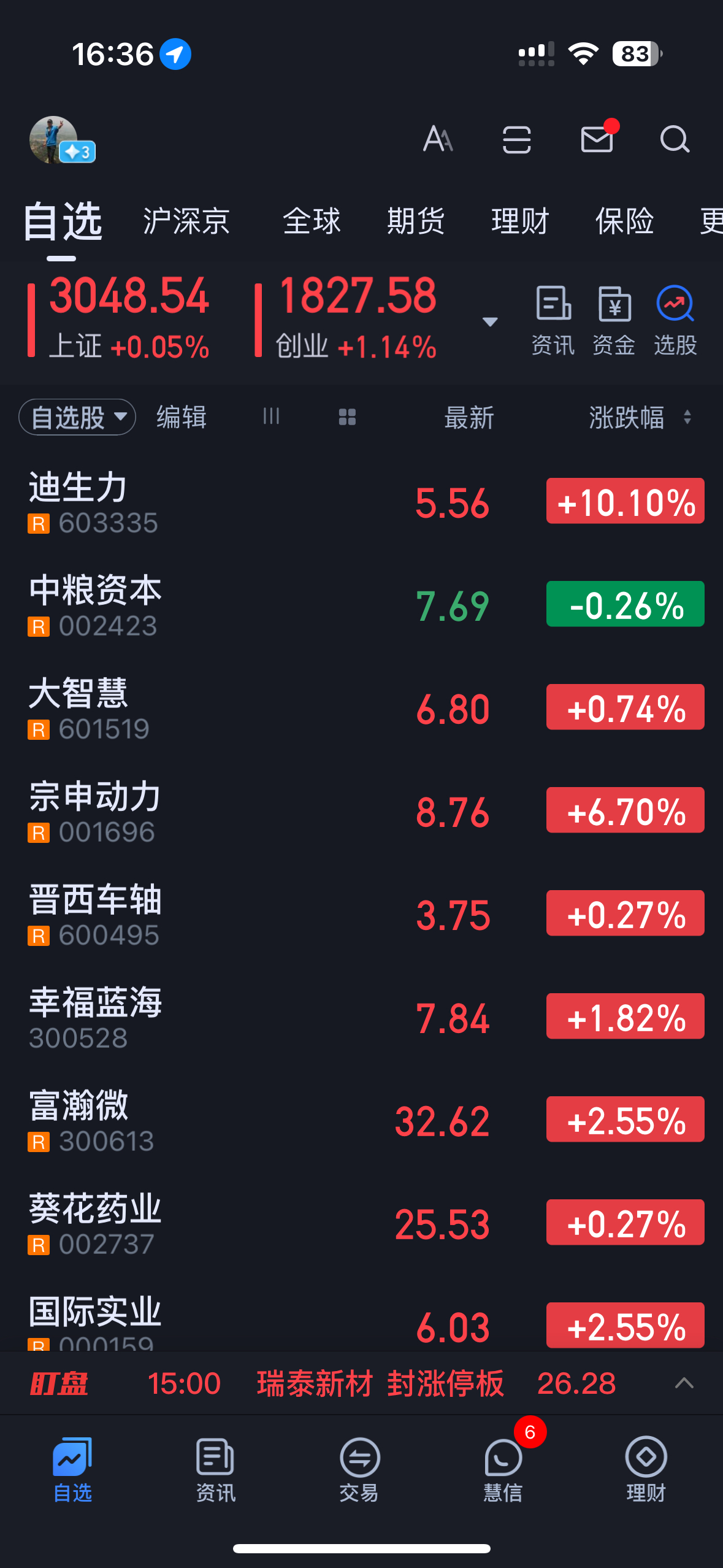 昨天把中粮资本卖了，空仓到今天早上。昨天大跌，想到今天要反弹，早上选来选去。看中迪生力。
但是自选池里面有看中宗申动力，不过涨幅太高，而且早上买的时候，已经拉涨停。过后打开涨停了。估计在出货。
迪生力