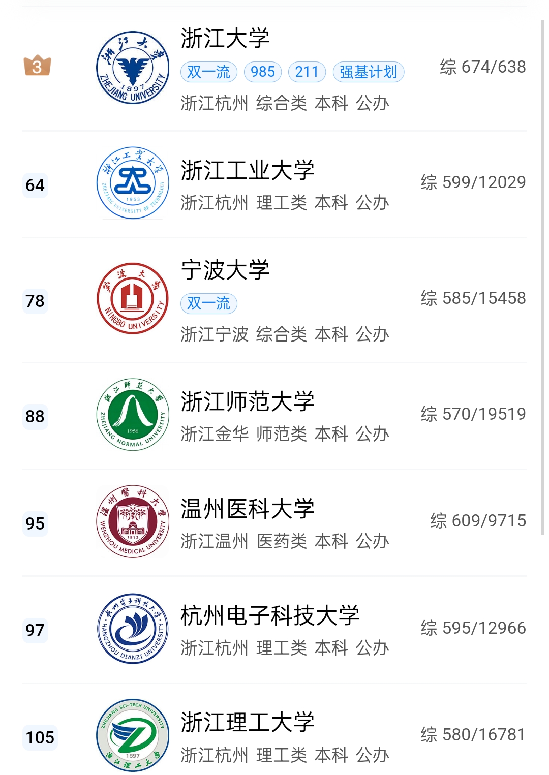 杭州要建钱塘大学。
未来杭州又要建立一所钱塘大学。
钱塘大学这个名字估计是来源于钱塘河。
说实话，杭州给大学取名还是蛮有诗意的。
前有西湖大学，后有钱塘大学。
西湖大学是一所新型研究型大学。
招收的学