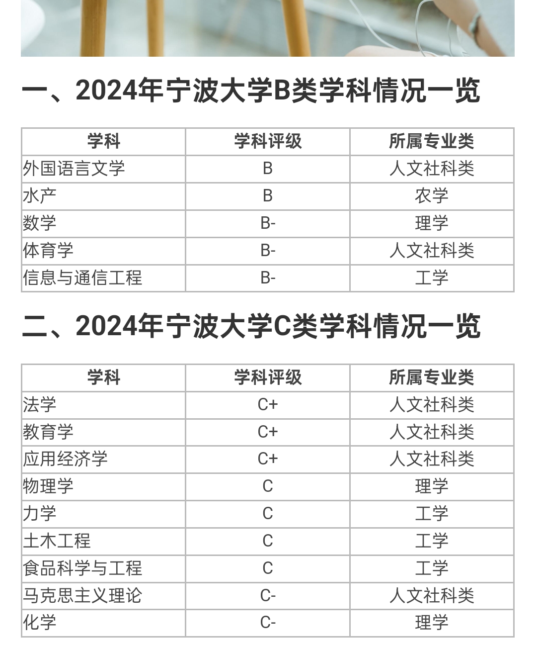 宁波大学又一次尴尬了。
原来最近又做了一个101计划。
这个101计划是选择一些学科类的强势的大学来主导编写一些优秀的学科类的教材。
能入选101计划的学校基本上可以认为。
该学校在这个学科领域内是数