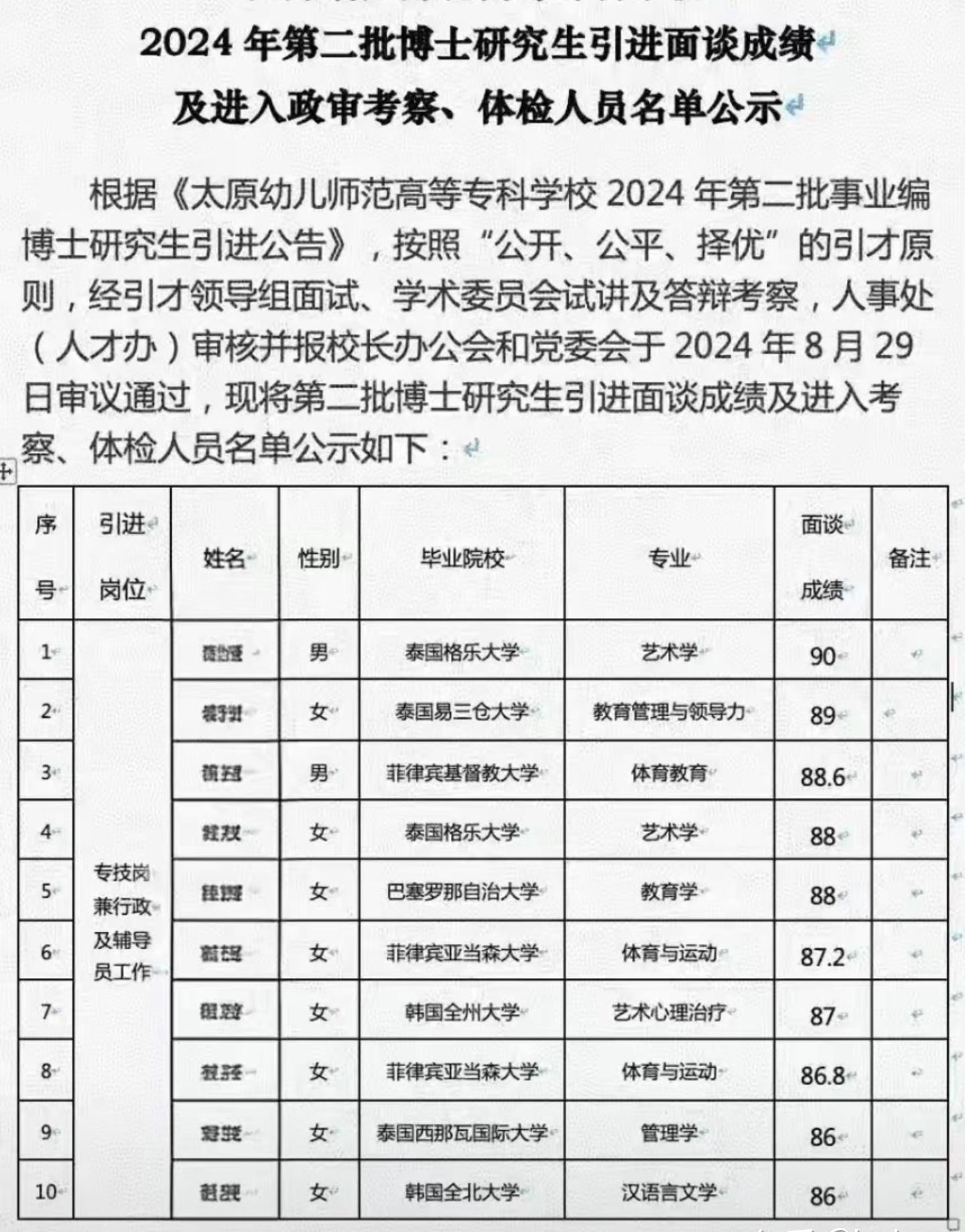 之前有个人水了四个博士学位，去某私人机构艺术研究院应聘，还引起了很多争议。
很多人发现原来还能这么操作。
最开始在大家眼里都是到欧美，再次也是澳大利亚那种地方去留学，至少找个qs前一百的学校留学才有用