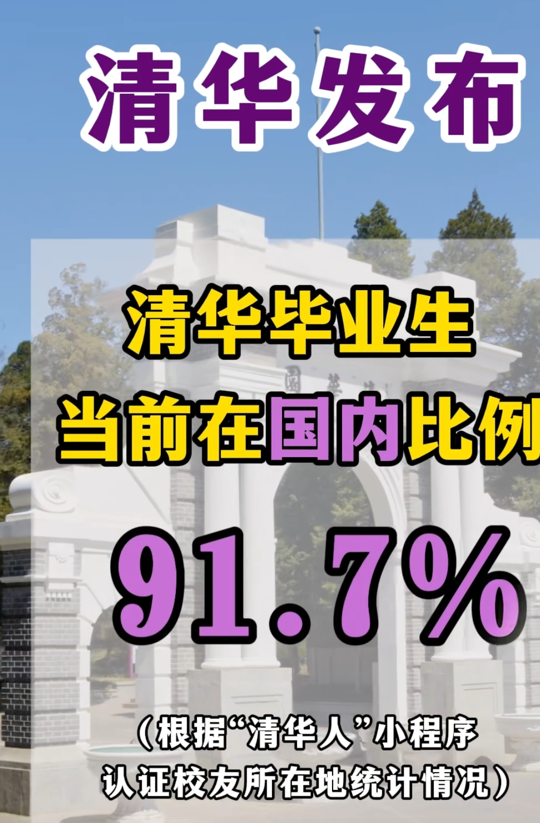 清华大学终于是出手了。
最近清华公布了清华大学毕业生留在国内的比例超过了90%。
然后从2002年到2011级的校友出国留学归来的已经有超过6成。
至于为什么公布这个数据。
我想可能是回应之前网上很多