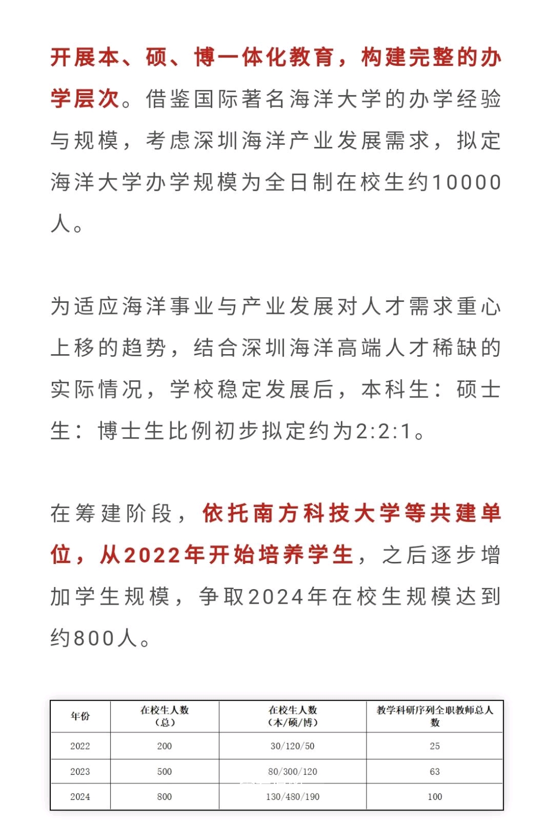 深圳海洋大学第一期生活区建设基本上快完工。
深圳也终于建设了自己的海洋大学。
说实话，我搞不明白深圳建设海洋大学是不是资源的浪费？
毕竟同省本来就有广东海洋大学。
在建设一所海洋大学，似乎好像有点没有