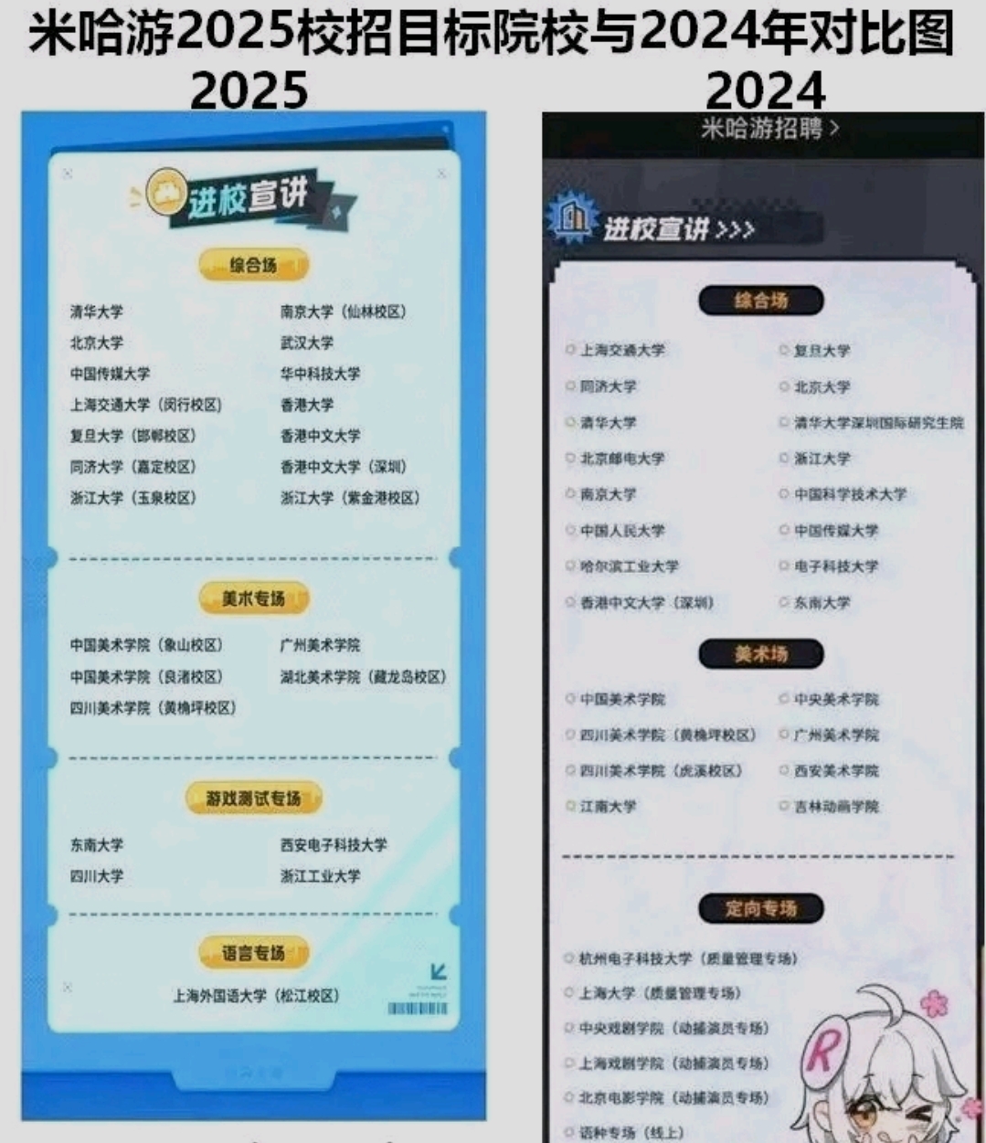 今年米哈游首批校招竟然不到电子科技大学去了。
去年米哈游校招还是要到电子科技大学去的。没想到今年竟然不去了，其实不只是不去电子科技大学，连北京邮电大学都不去进校宣讲了。
同时哈工大，西安交大以及中科大