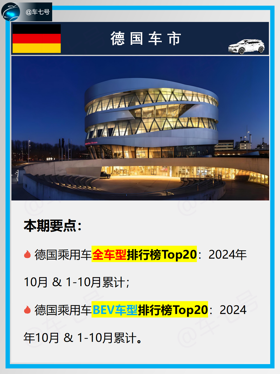 德国10月BEV销量榜，斯柯达Enyaq领跑！

德国车市10月份全车型TOP3依次是：高尔夫、途观和探歌，销量合计占乘用车8.3％；1-10月累计TOP3也是这仨，三者销量合计市占率8.6％。

1