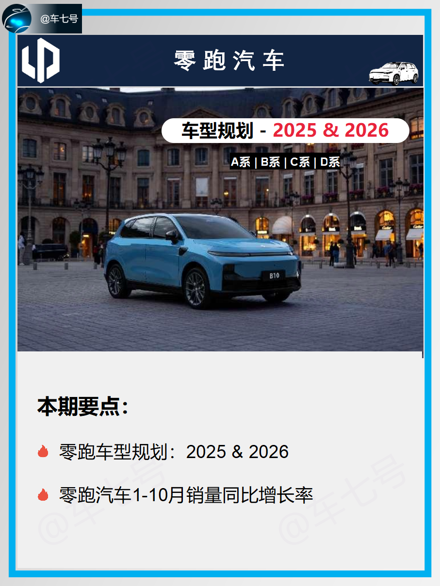 零跑汽车的车型规划大曝光，ABCD四系！

零跑未来2年，ABCD4个车系的车型将全部上市。
截止今年，C系4款车型已全部上市，C01，C10，C11，C16。
2025年第一款车型将是B10，B系的