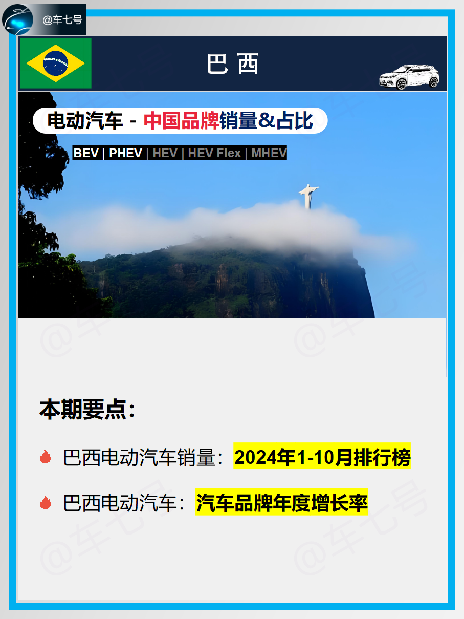 2024巴西电动汽车，比亚迪领衔八大中国品牌！

1-10月，累计销售电动汽车138,581辆。
第一名比亚迪，销售58725辆，占比42.4%，长城销售23451辆，占比16.9%，丰田销售1723