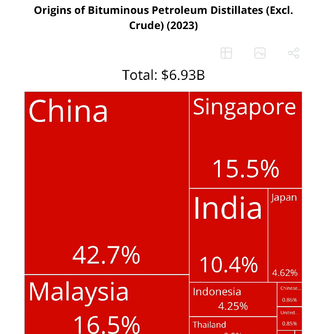 中国在孟加拉国化工领域的影响力世界大势，外行人总是看热闹，内行人才知道中国对于世界经济的影响力。孟加