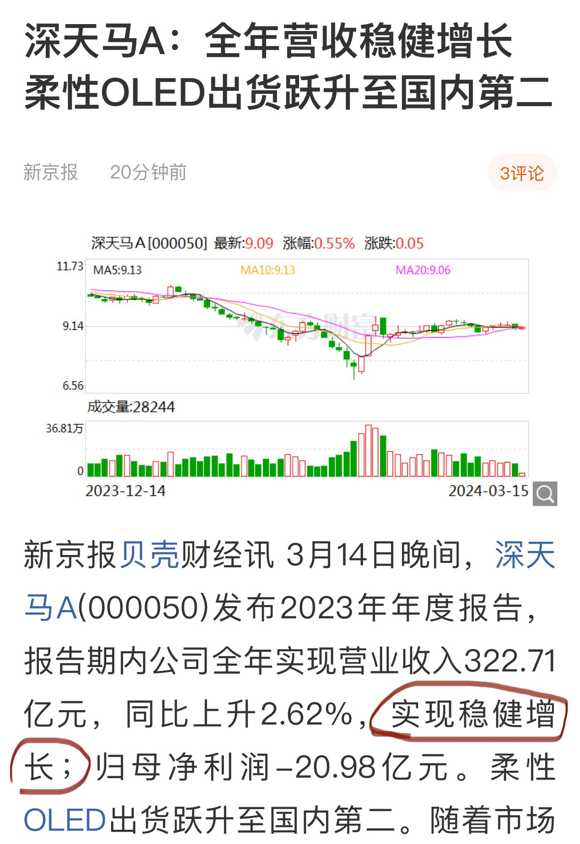 一年亏损20多亿元，还有脸说“实现了稳健增长”，不仅“稳健增长”还要逆势定增78亿大扩产，这是一种什么样的“胸怀”啊……幸好出货量是国内第二，若要是第一后果真是不堪设想。