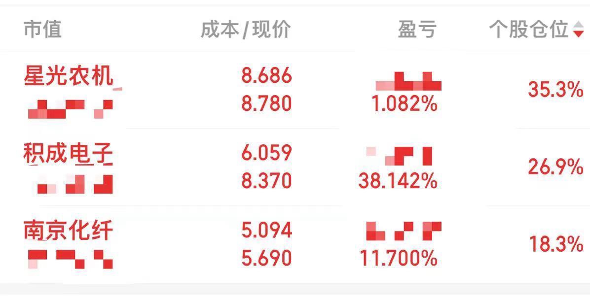 今天比较傻的操作就是竞价被吓了一半积成电子，主要是太超预期了怕别人跑路