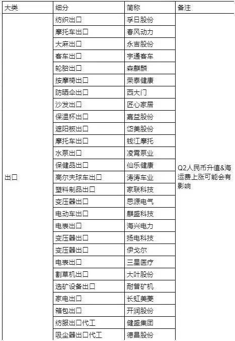 下午都在吹特高压出海逻辑，开盘又会各种出海乱冲的，我昨天选了趋势杨电科技错过就错过吧，做好自己计划内的也就满意了，分享一个表