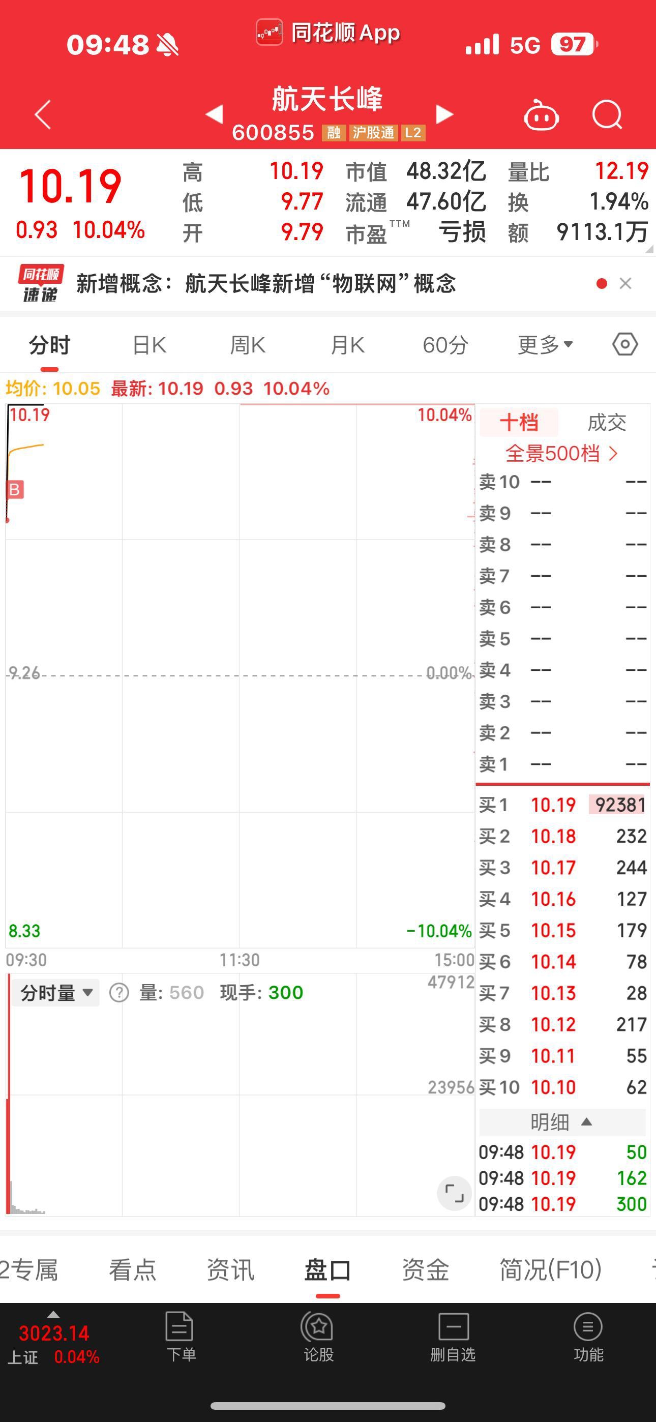 多看盘前计划有好处