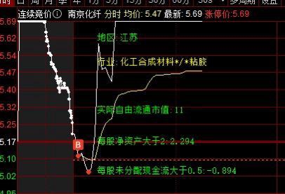 汇报一下