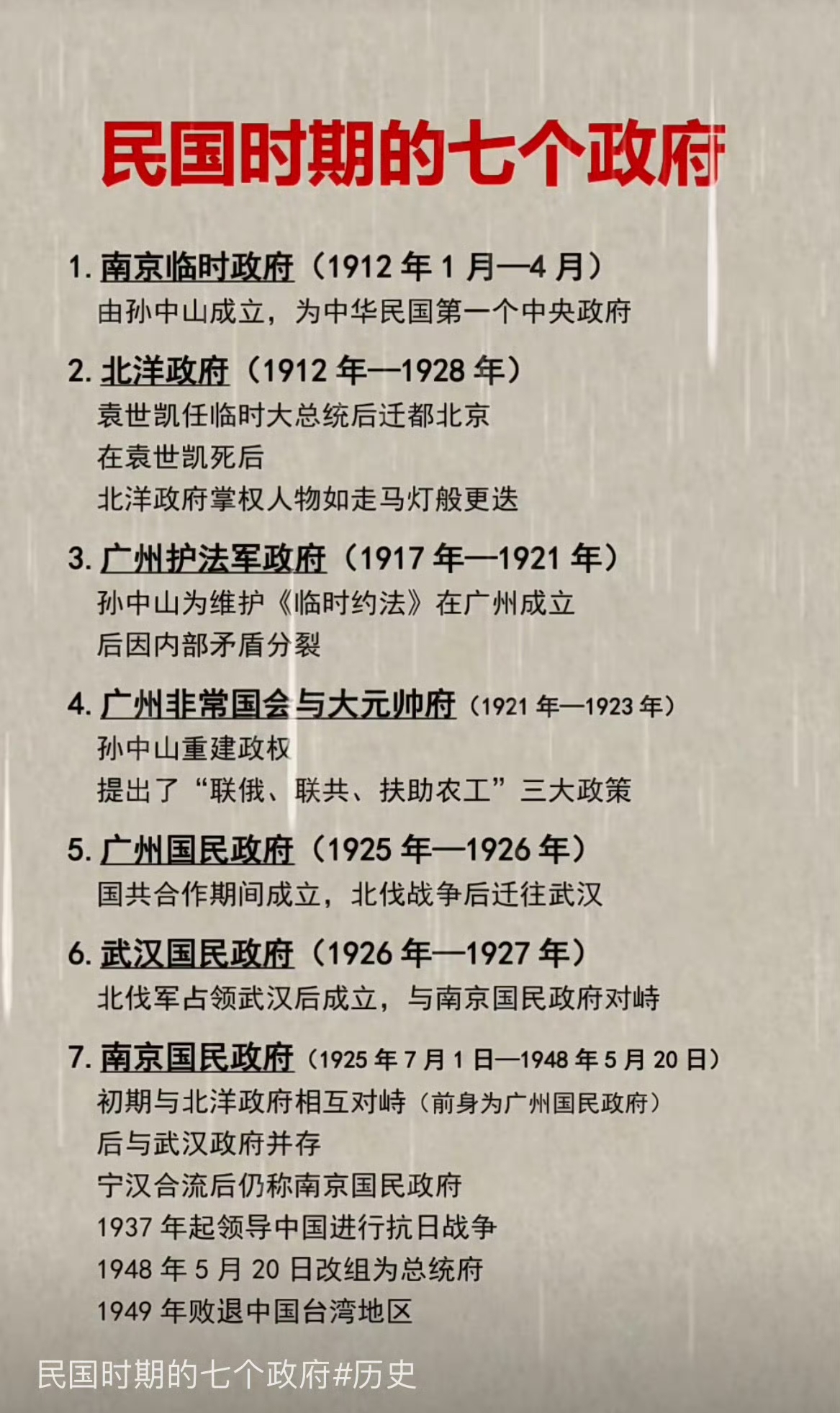民国时期的七个政府。

#历史##民国#