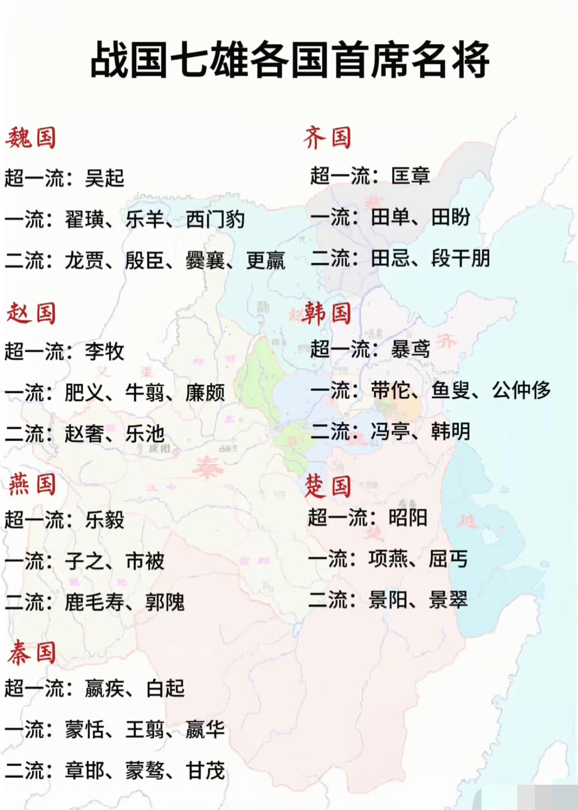 战国七雄各国首席名将。

这里面最有名的应该是杀神白起，能力超强，就是太狠了，长平之战重创赵国主力，坑杀了赵卒四十万，这样残忍历代罕见，而且有些里外不是人，对秦国功劳那么大，最后竟然落得一个被秦昭襄王