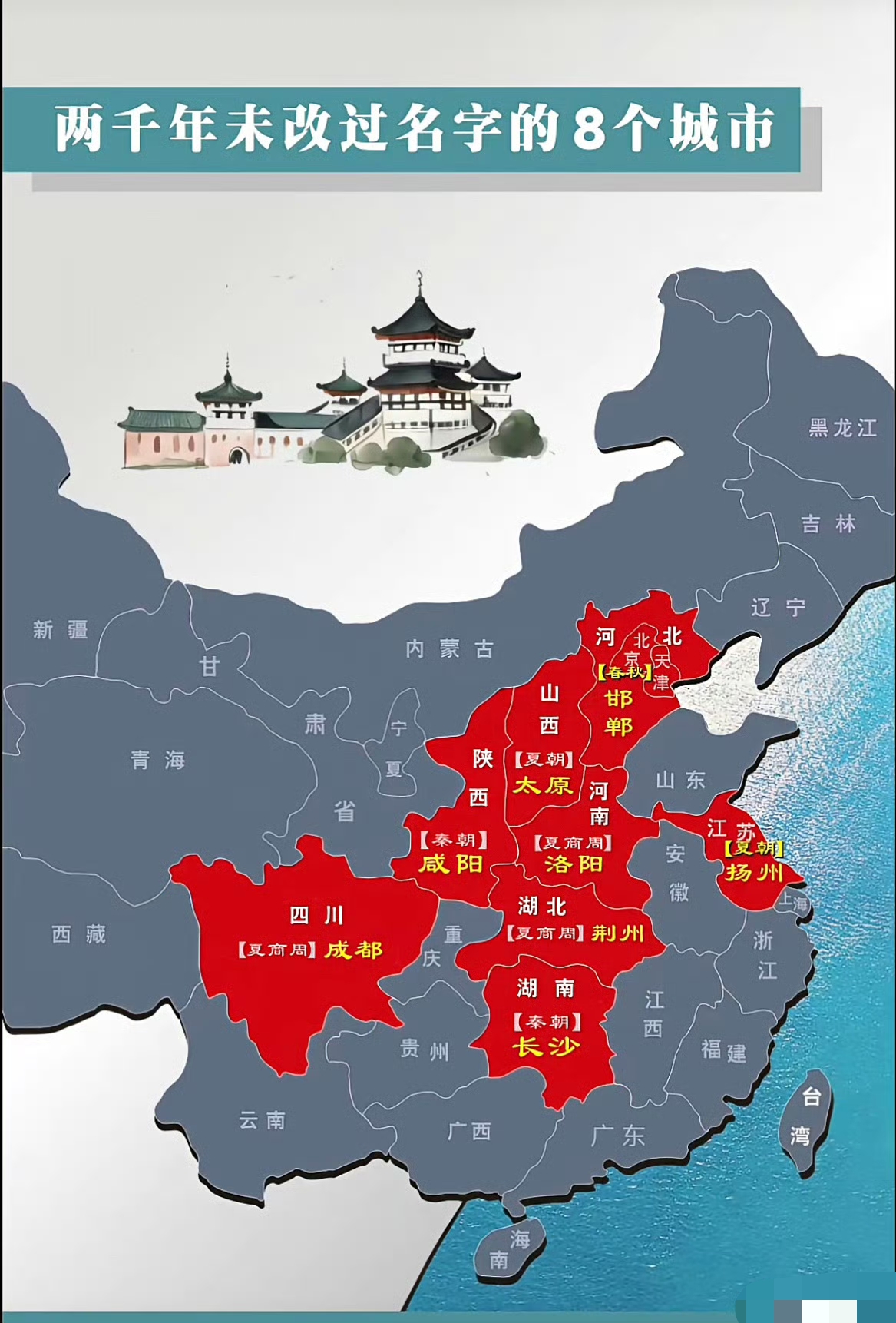 两千年未曾改过名字的八个城市。

这个大家怎么看呢？
