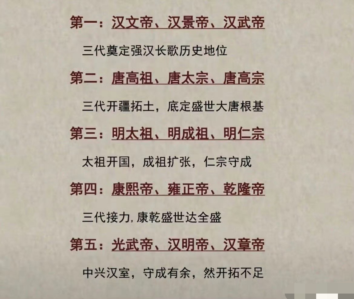 历史上最强的祖孙三代帝王组合，一共有5组。

大家觉得哪对祖孙三代组合最强？