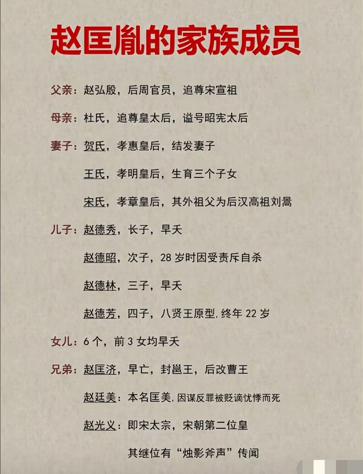 宋太祖赵匡胤的家族成员表。

辛辛苦苦打天下，便宜了弟弟宋太宗赵光义不说，两个儿子还都是早逝，赵匡胤真是倒霉啊！