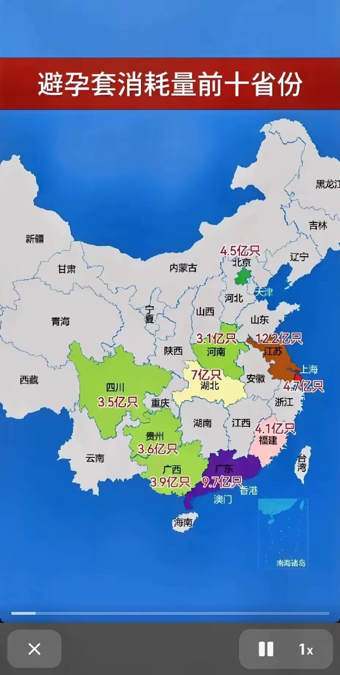  想不到，江苏这项数值全国第一

每年消耗12.2亿只。
经济和人口第一大省广东才9.7亿只。
湖北省经济排名不高，消耗量也达到7亿只。
经济大省浙江才4.7亿只。
经济大省山东排不到前10名。
看来